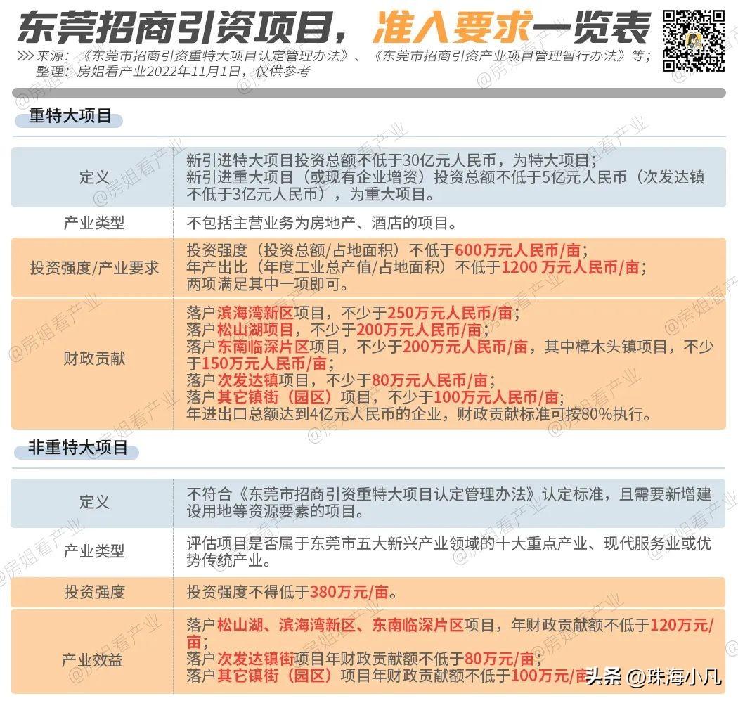 大摸查！松山湖700萬平產(chǎn)業(yè)園，到底有多“空”？