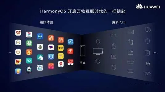 華為鴻蒙：心比天高，命比紙薄