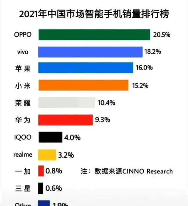 華為鴻蒙：心比天高，命比紙薄