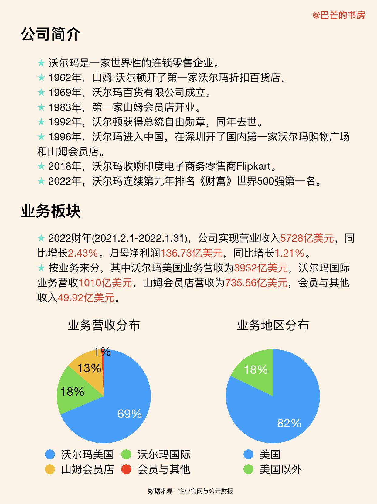 沃爾瑪