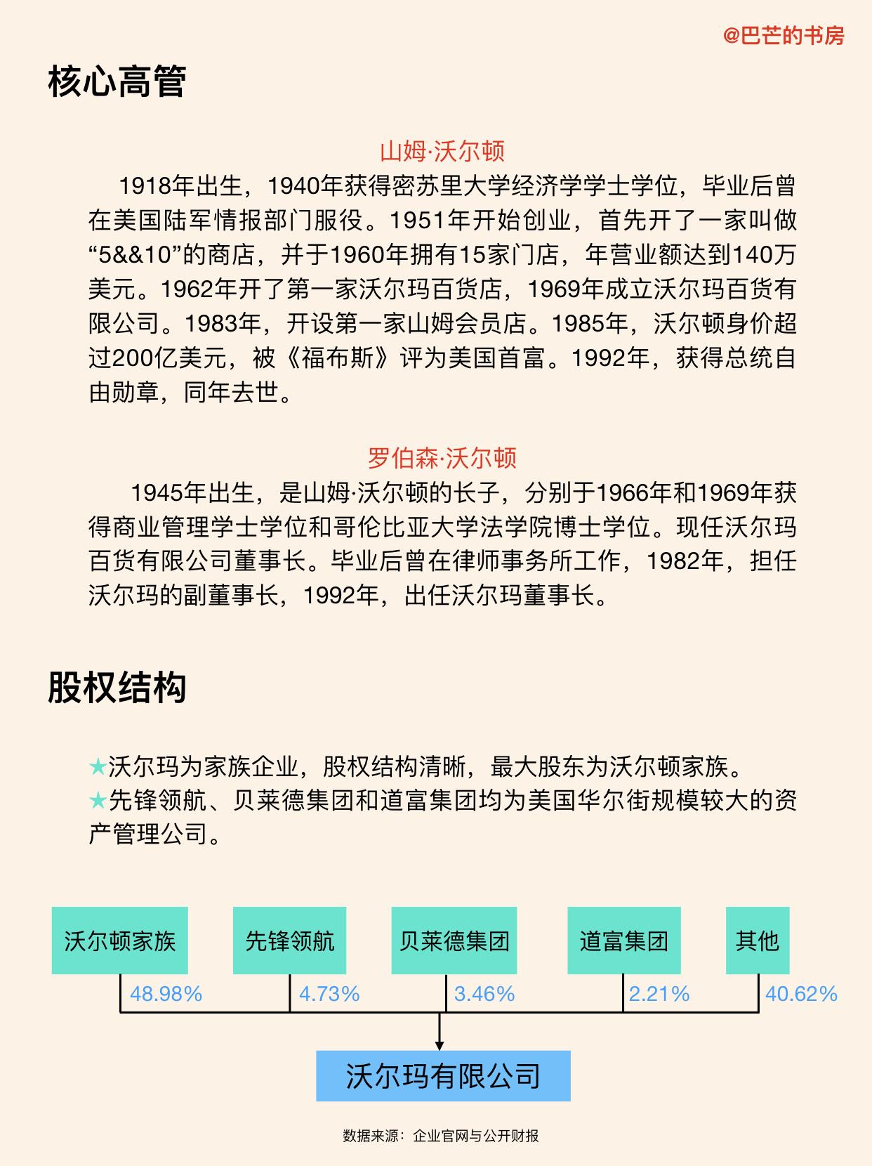 沃爾瑪
