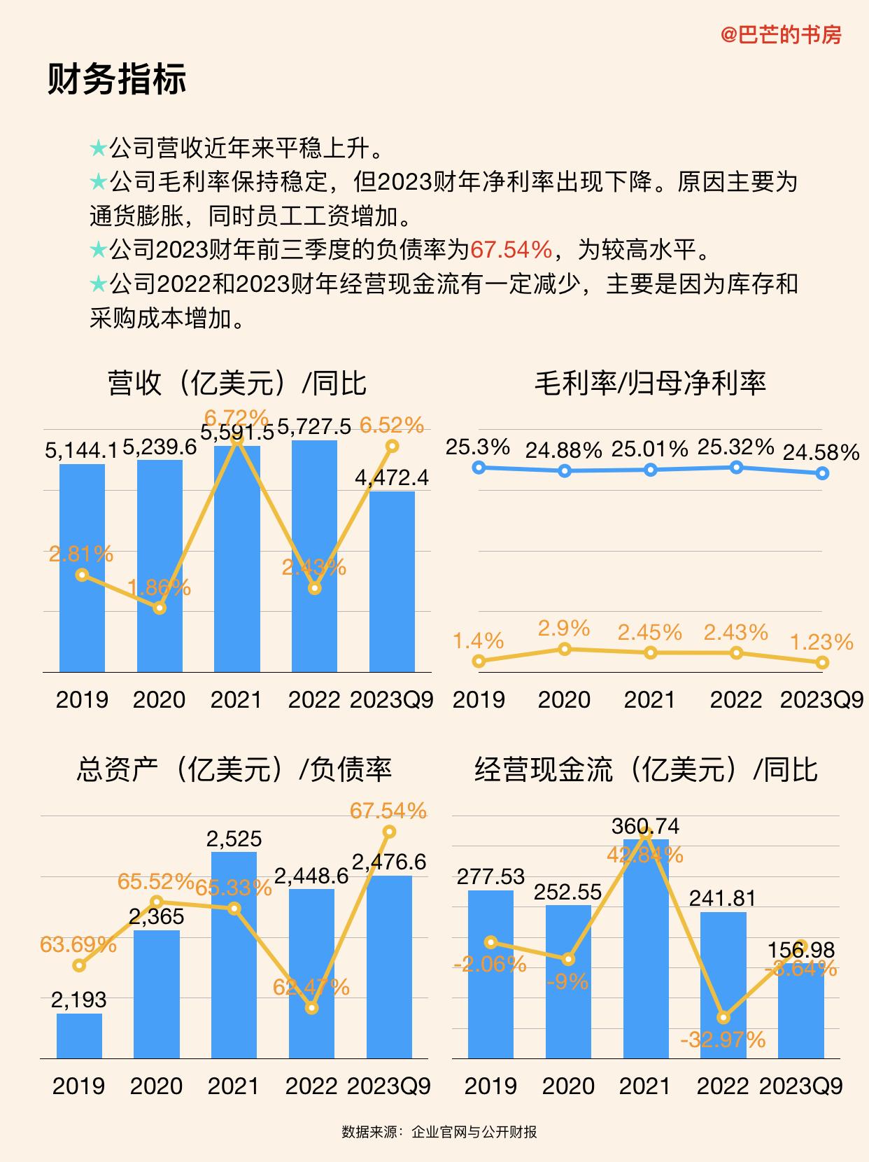 沃爾瑪