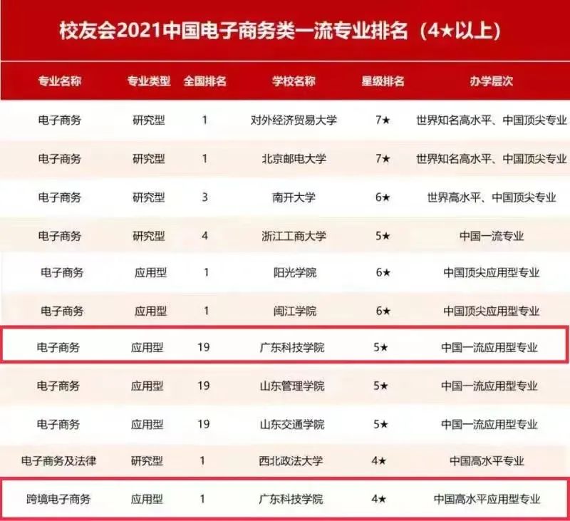 這個考試就要報名了！速來看！