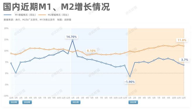 關(guān)鍵數(shù)據(jù)剛剛發(fā)布！央行去年印鈔28萬億，史上最多