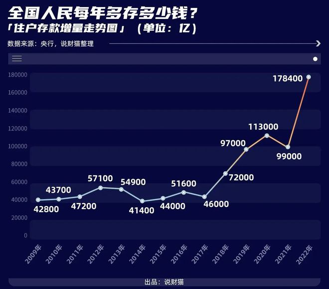 關(guān)鍵數(shù)據(jù)剛剛發(fā)布！央行去年印鈔28萬億，史上最多
