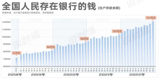 關(guān)鍵數(shù)據(jù)剛剛發(fā)布！央行去年印鈔28萬億，史上最多