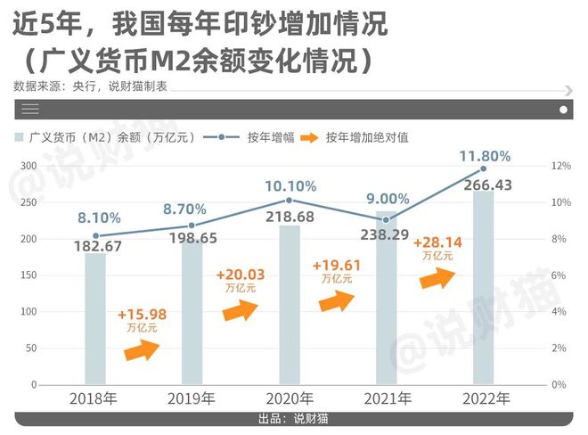 關(guān)鍵數(shù)據(jù)剛剛發(fā)布！央行去年印鈔28萬億，史上最多